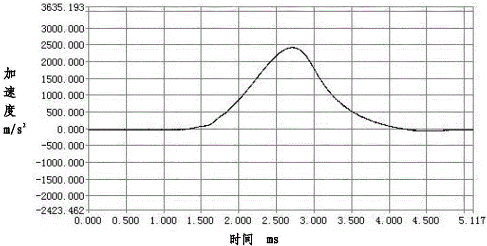 Small magnitude pulse force generation device