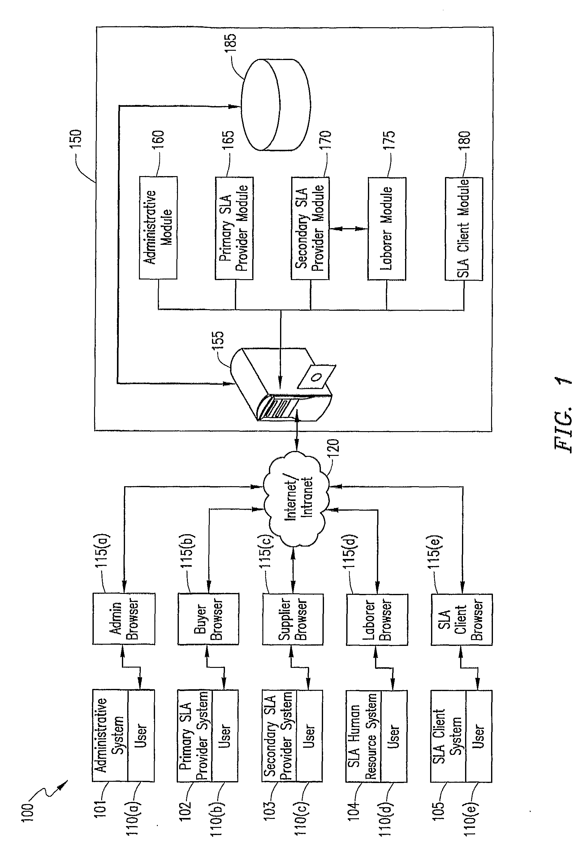 Outsourced Service Level Agreement Provisioning Management System and Method