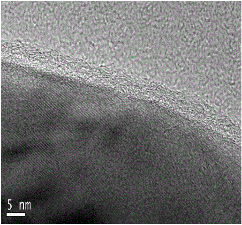 Nitrogen-doped carbon-coated iron oxide negative electrode material for lithium-ion battery and preparation