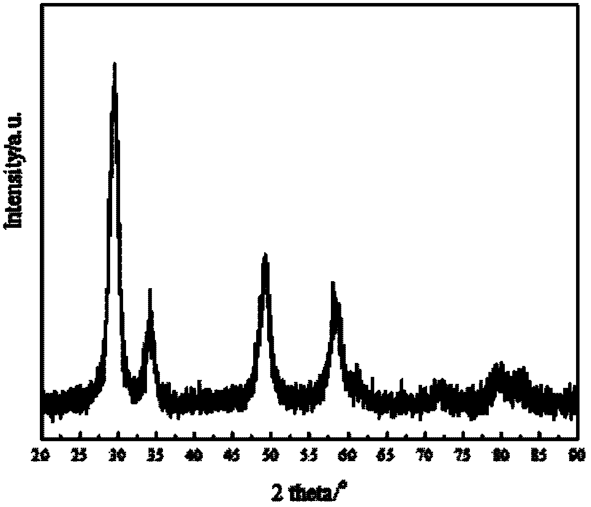 Nanometer ceria-zirconium solid solution and preparation method thereof