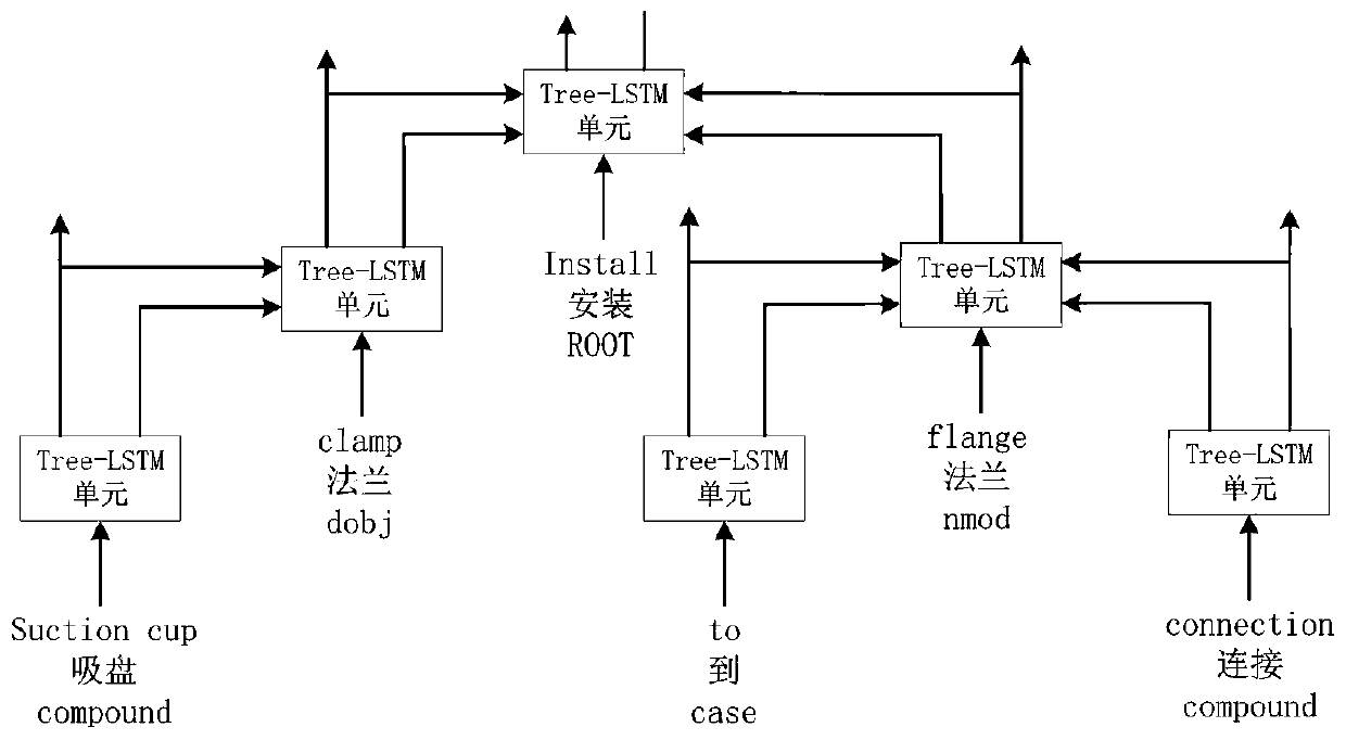 Knowledge graph relational data classification method based on syntactic attention neural network