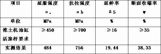 Non-quenched and tempered steel applicable to piston rod of oil cylinder of bulldozer