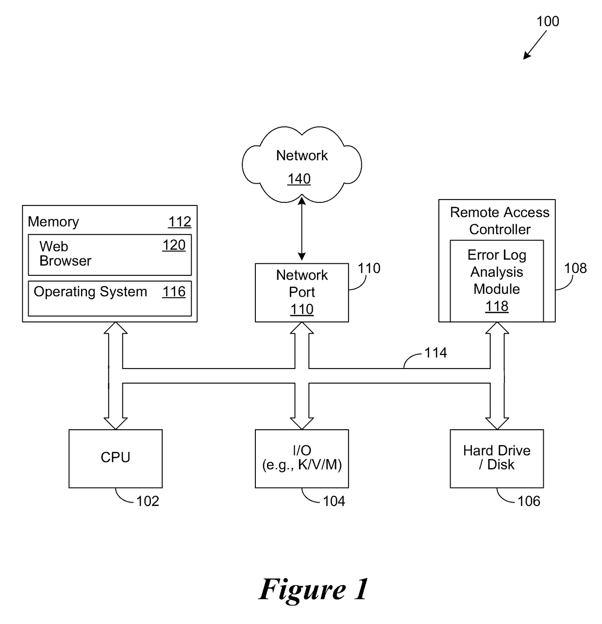 Analyzing OpenManage integration for troubleshooting log to determine root cause