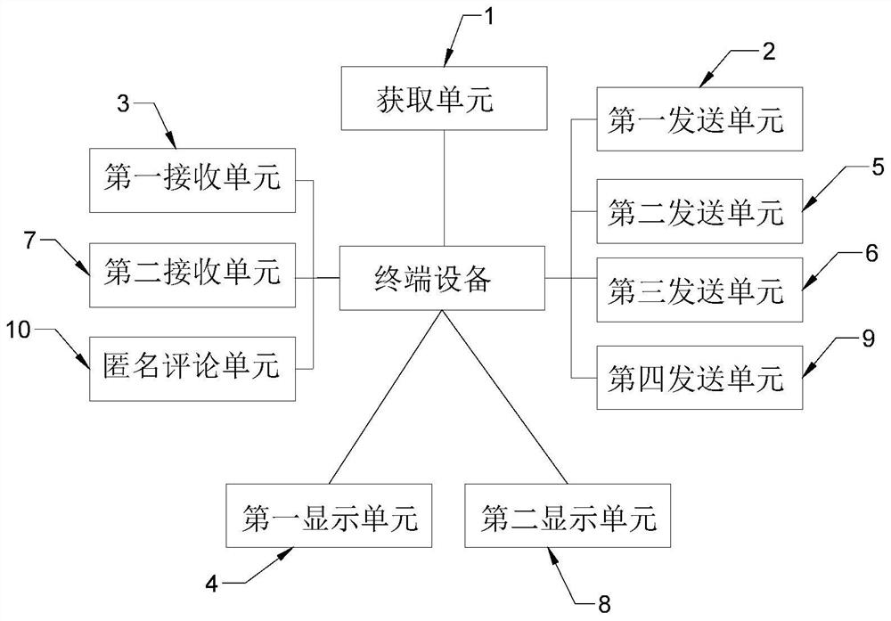 Female travel risk early warning device and method