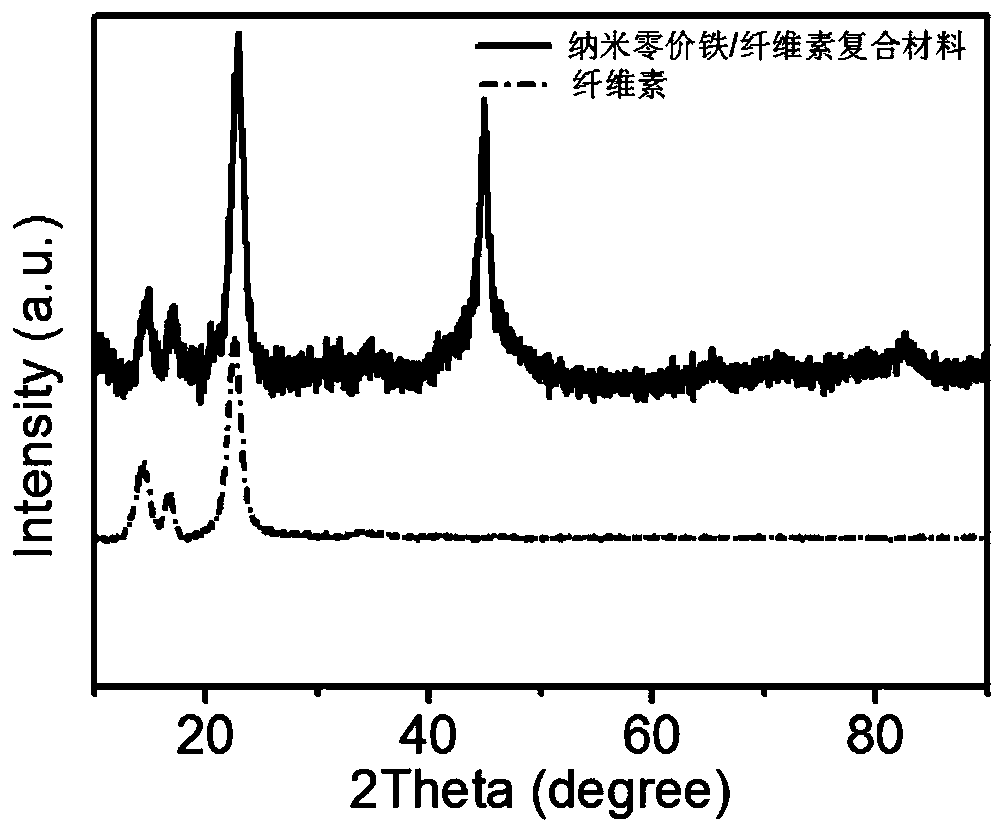 A kind of bead structure nano zero-valent iron/cellulose composite material and its application