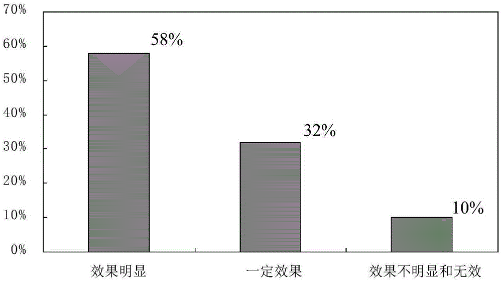 Skin-care composition with anti-aging and skin rejuvenation functions and preparation method of skin-care composition