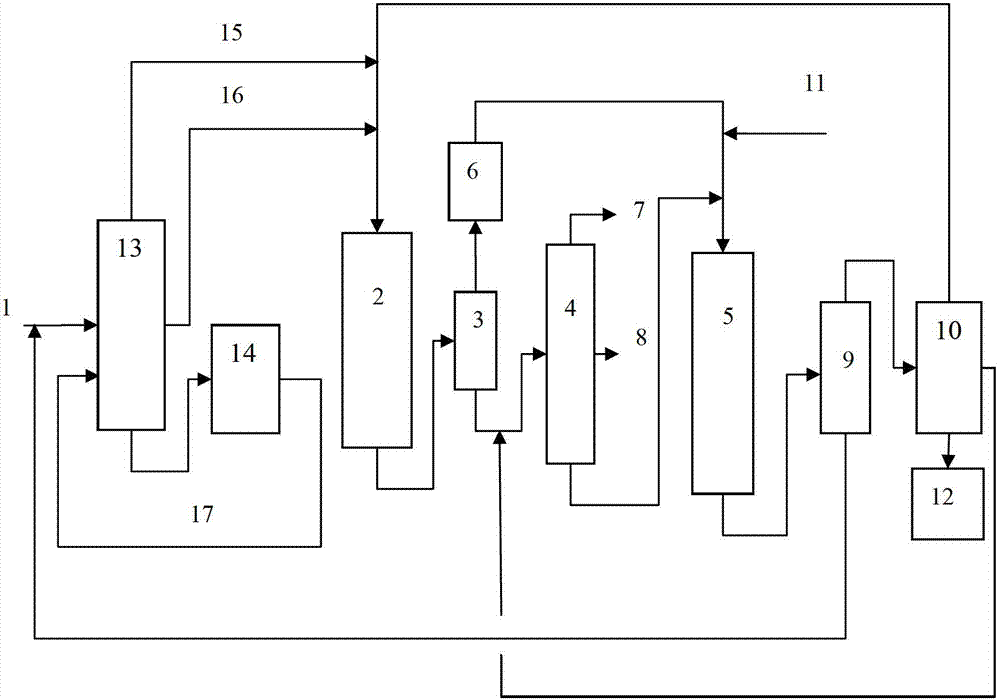 Combination processing method of coal tar