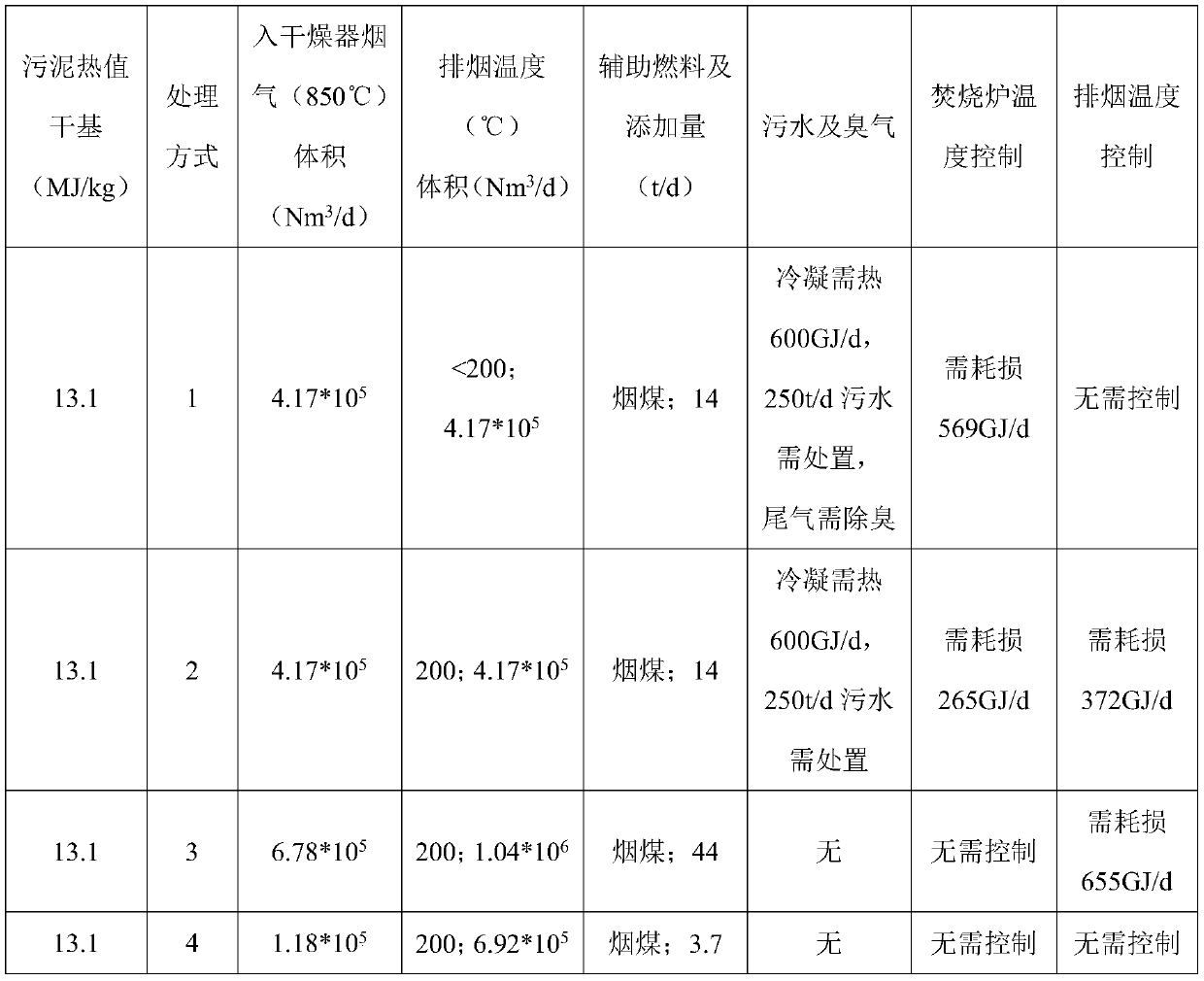 Drying and incineration system, and drying and incineration method for sludge