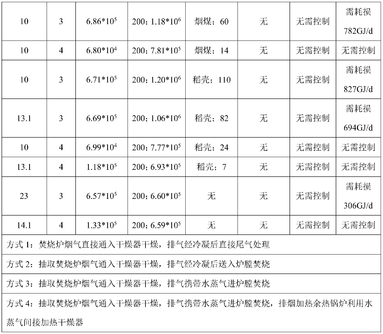 Drying and incineration system, and drying and incineration method for sludge