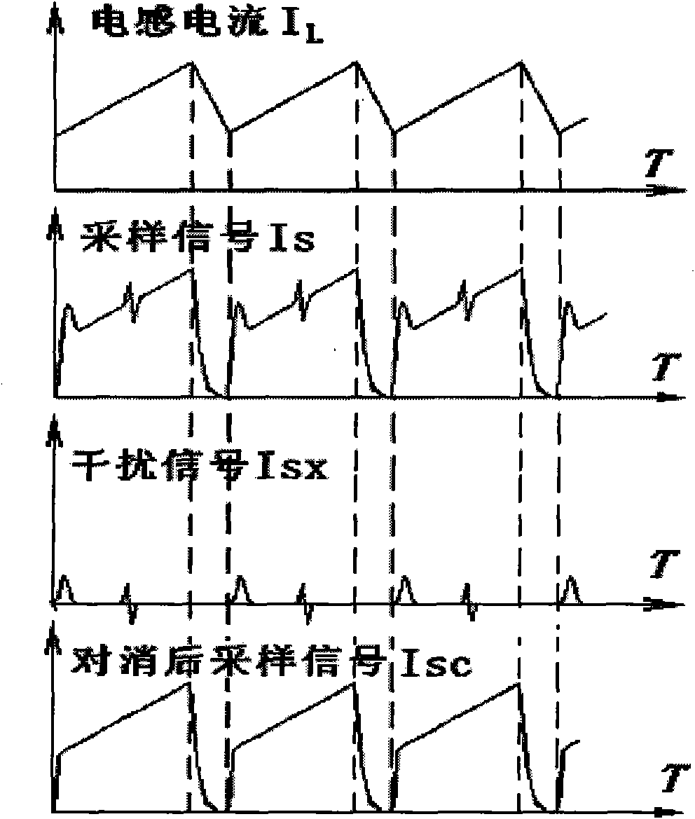 Anti-interference current sample circuit based on cancellation method