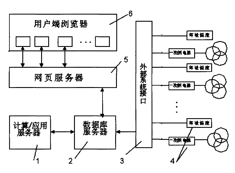 Method for predicting life of transformer insulation and management system thereof