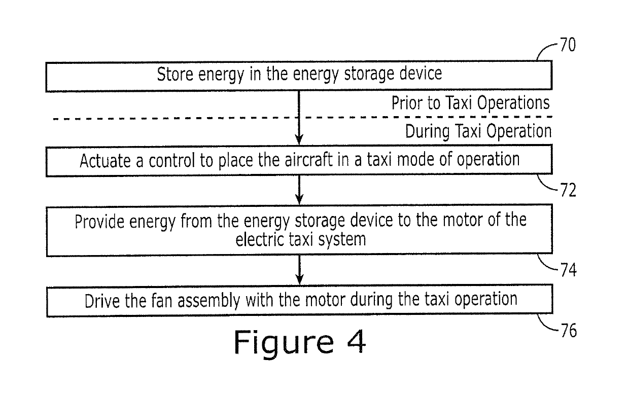 Aircraft engine and associated method for driving the fan with the low pressure shaft during taxi operations