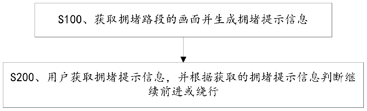 Road congestion information reminding method and system