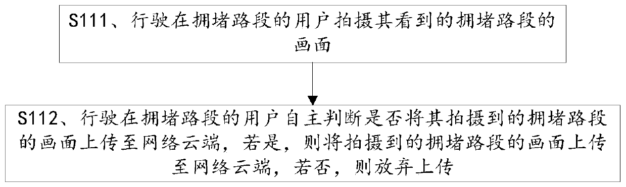 Road congestion information reminding method and system