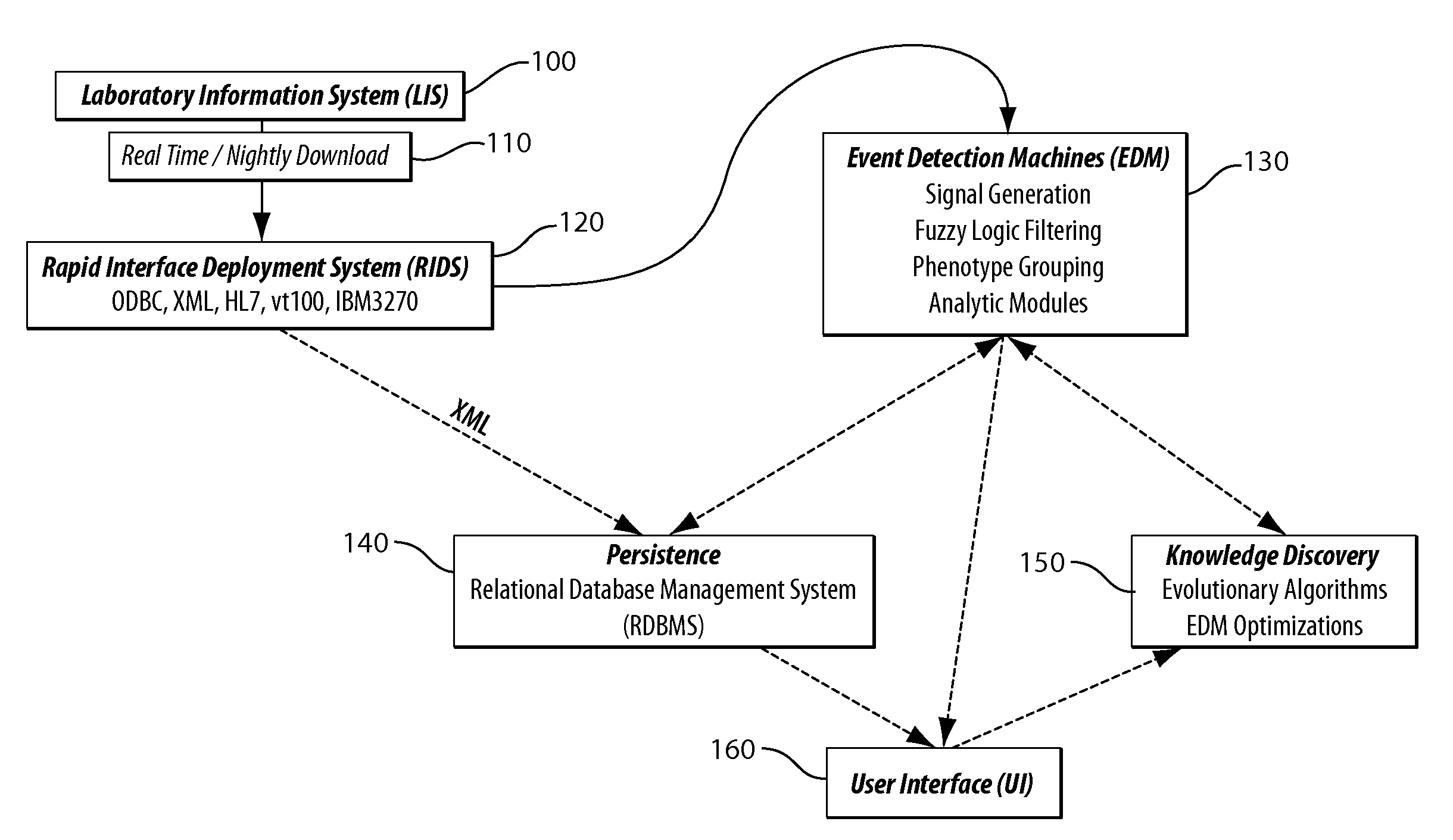 System, method, and software for automated detection of predictive events