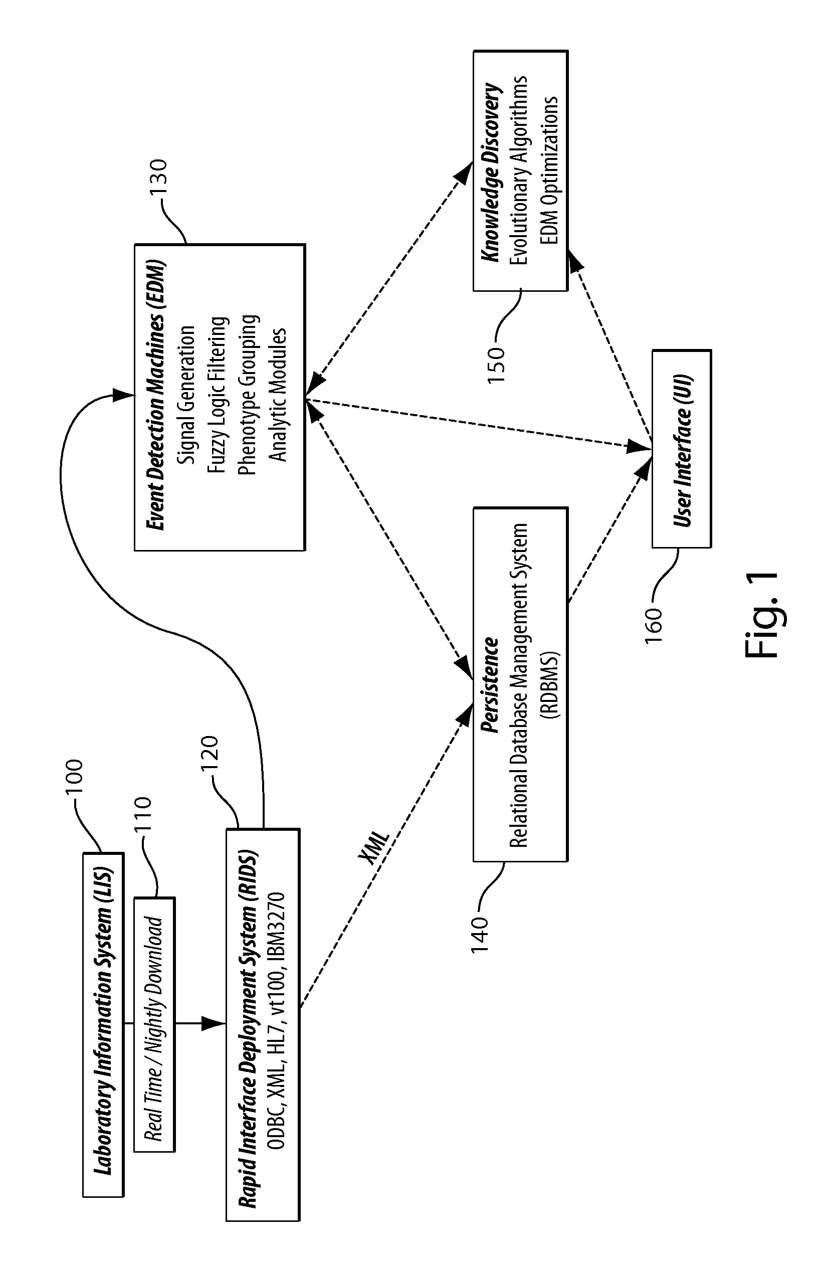 System, method, and software for automated detection of predictive events