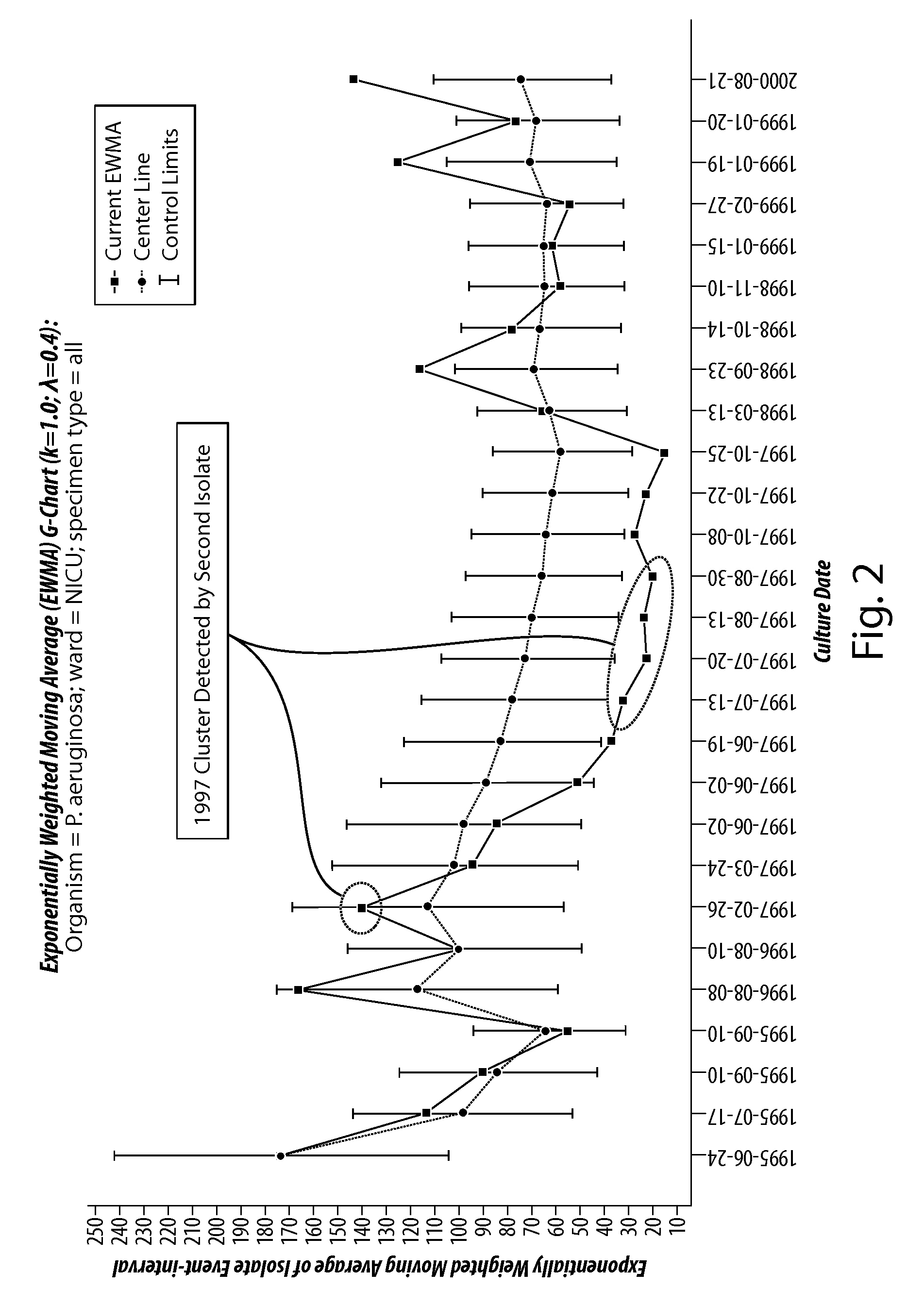 System, method, and software for automated detection of predictive events