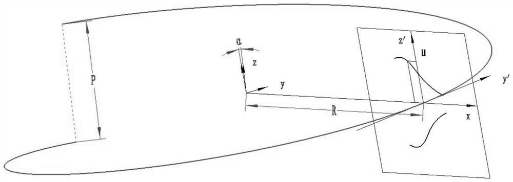 Planetary roller screw pair contact point solving method