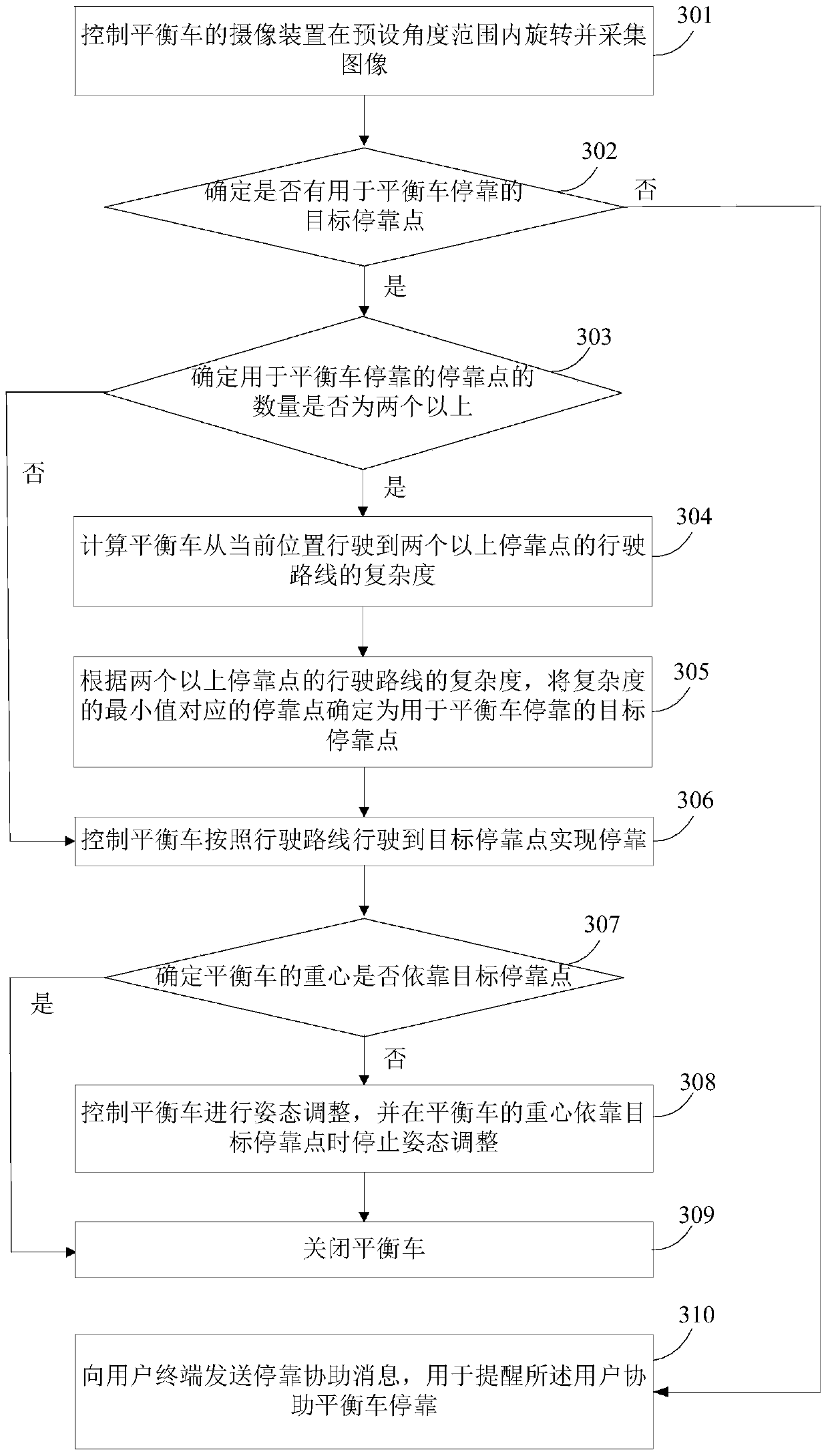 Balance car docking method and device