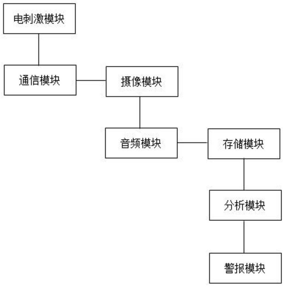 Animal fear stress response detection system