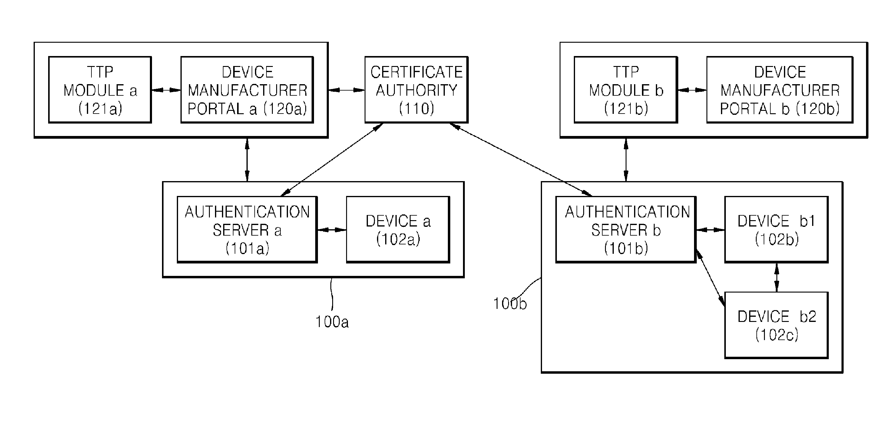 Public key based device authentication system and method