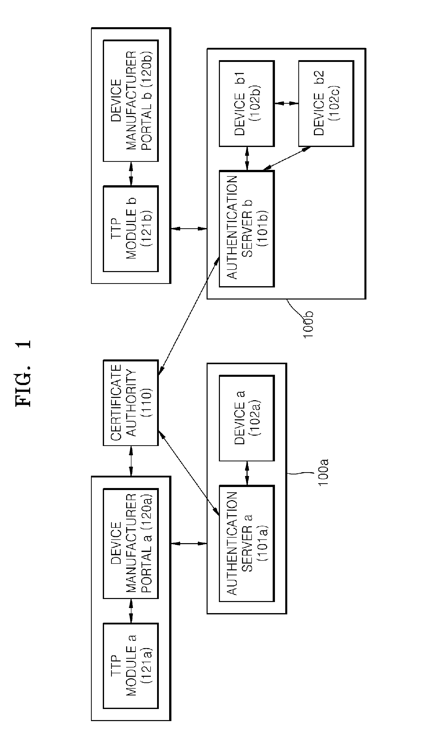 Public key based device authentication system and method