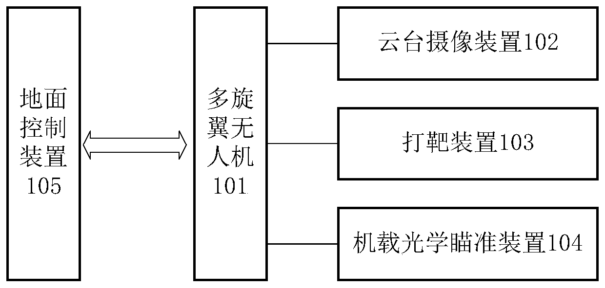 A drone targeting system