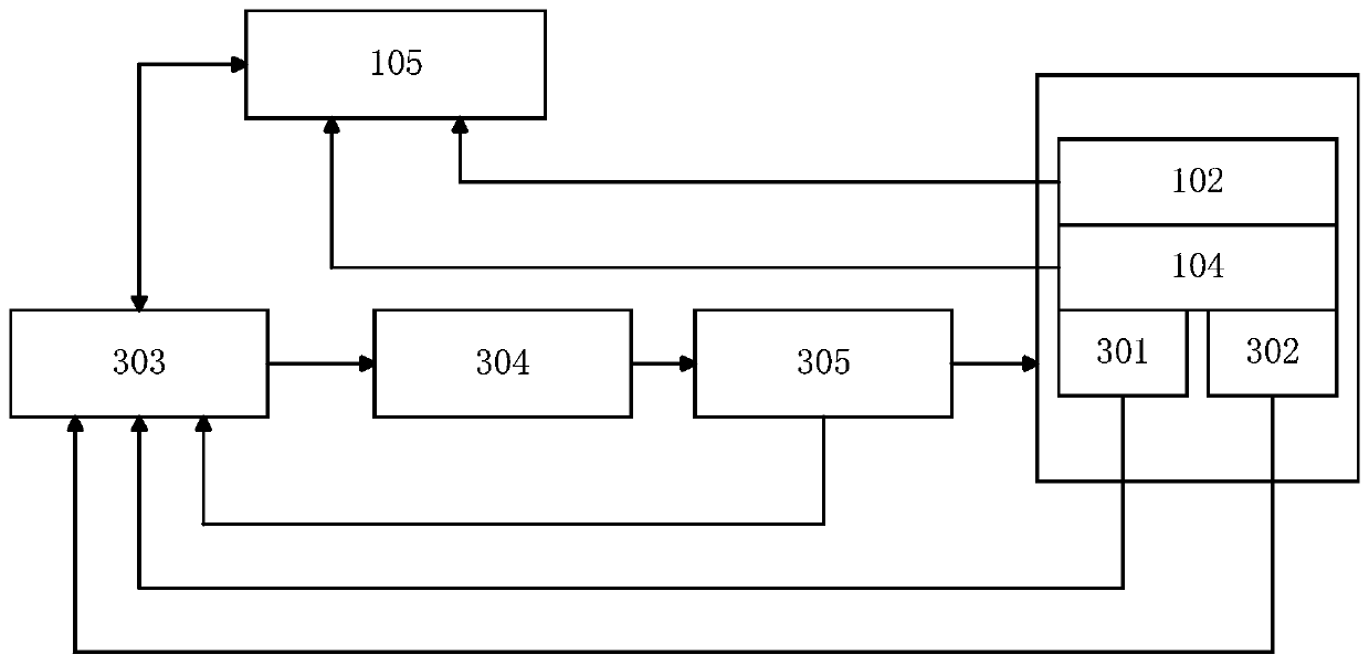 A drone targeting system