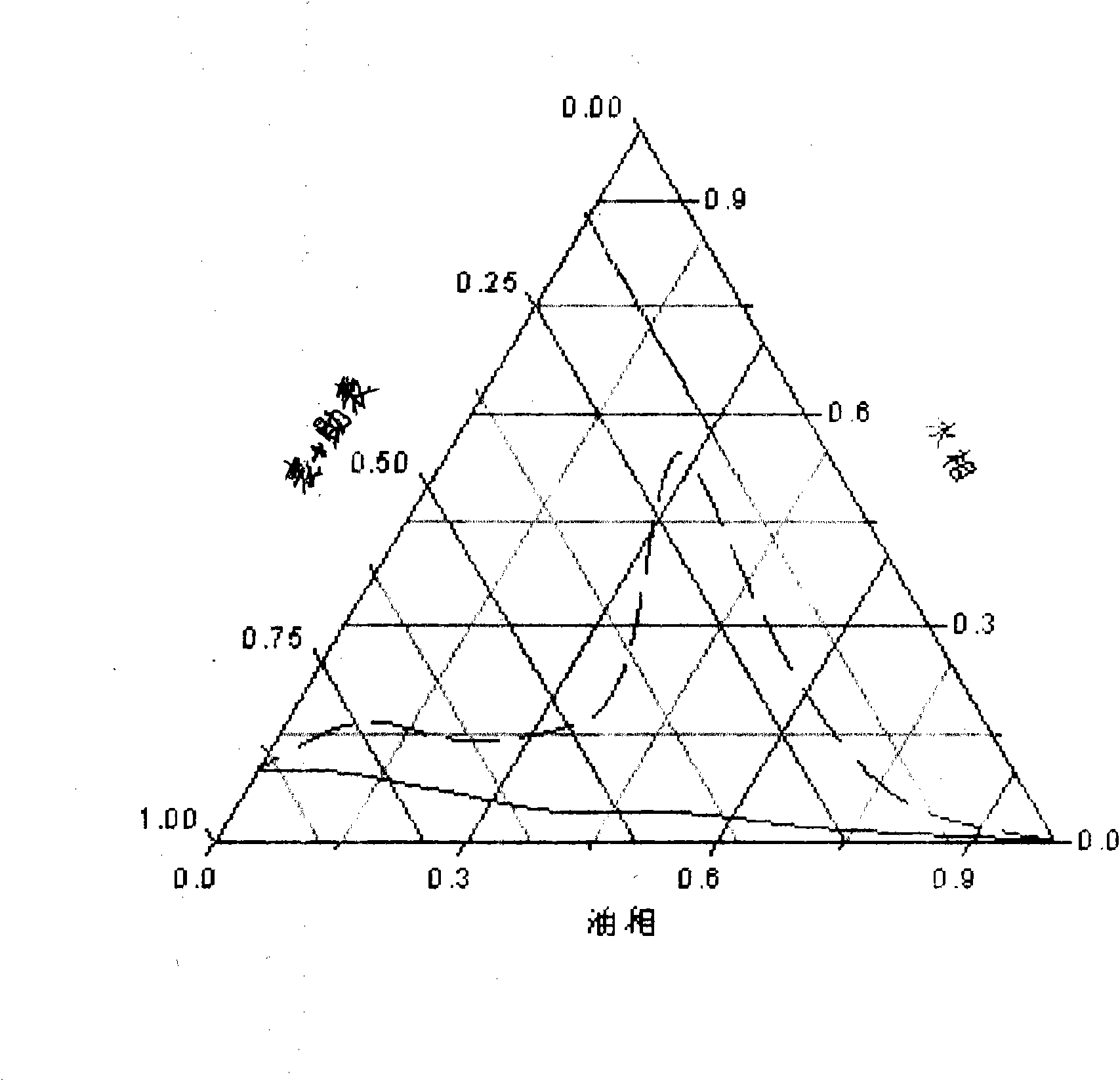 Preparation method of Fe3O4 nano-magnetic powder lymphatic tracer and application thereof