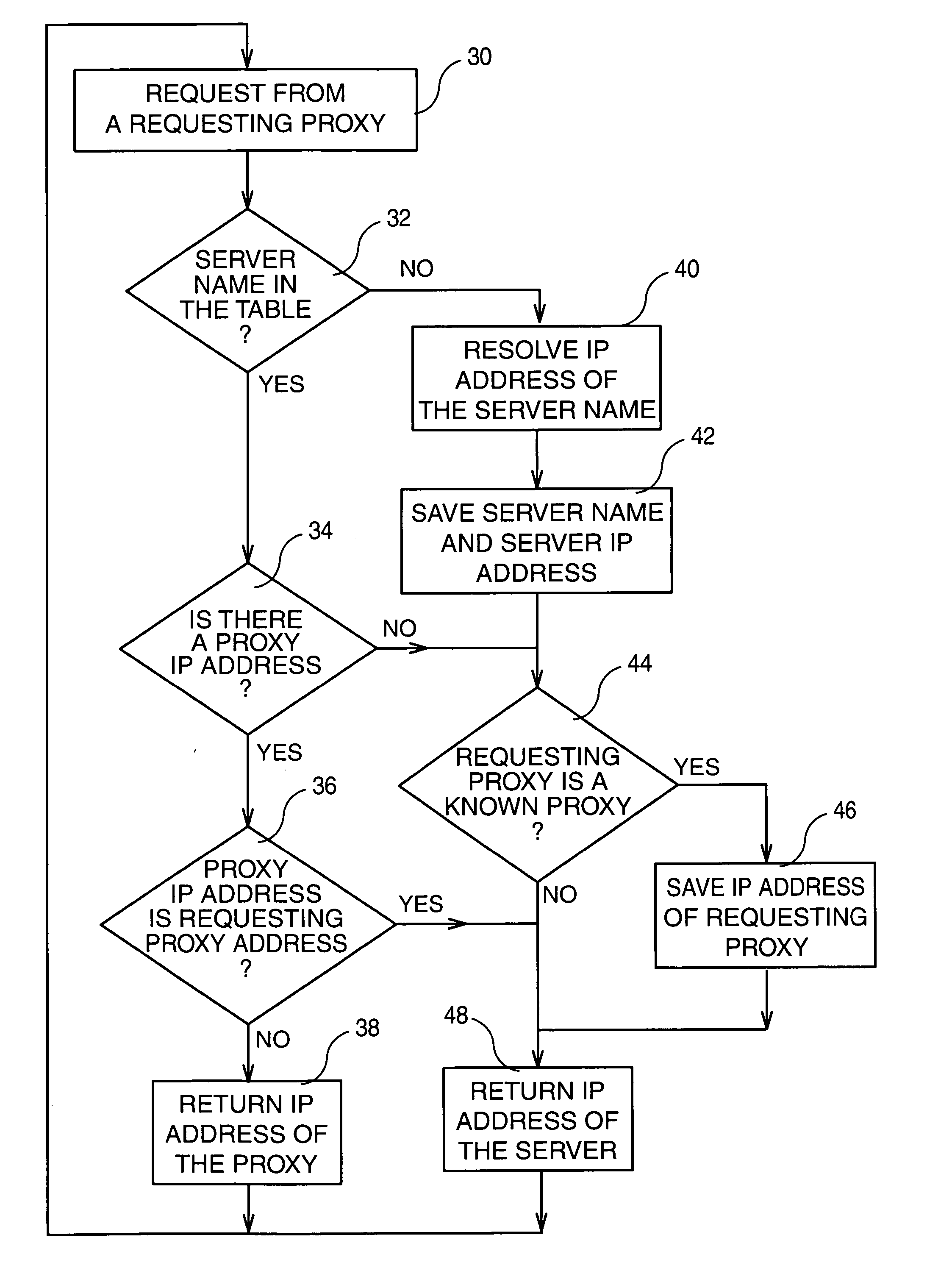 Method and system for obtaining data through an IP transmission network by using an optimized domain name server