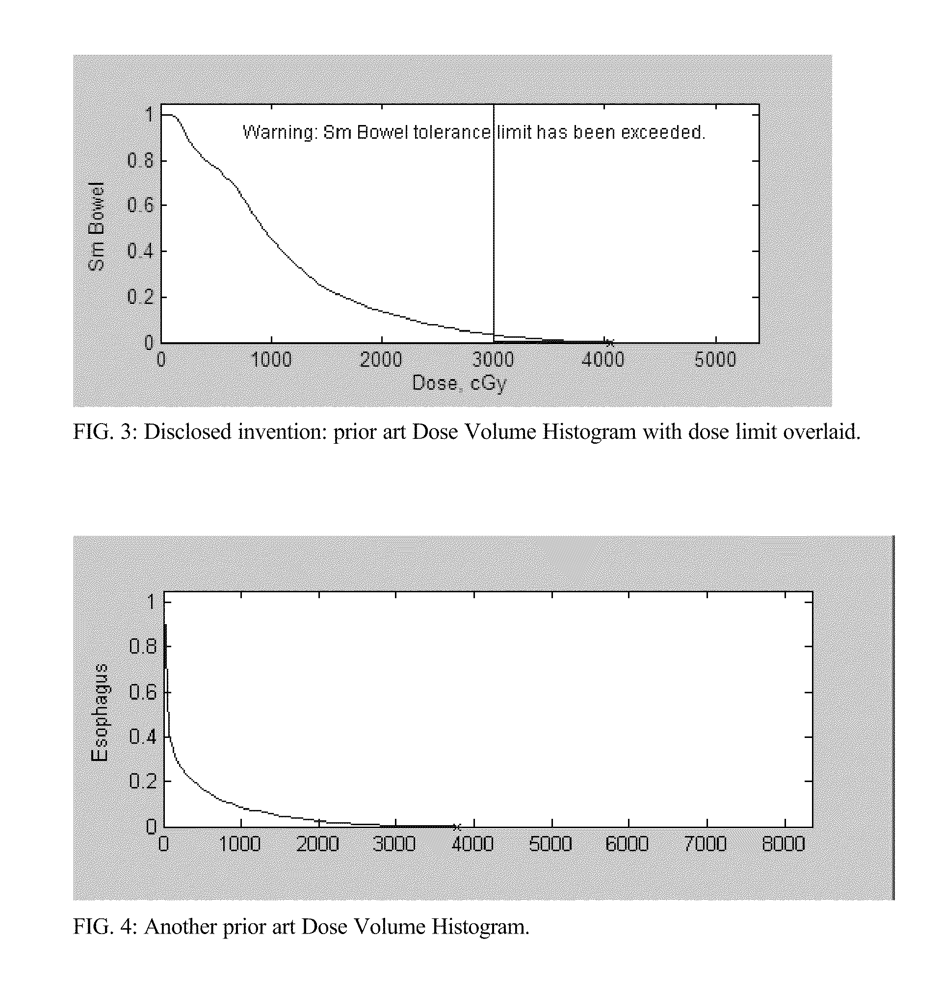 Dose Volume Histogram Evaluator