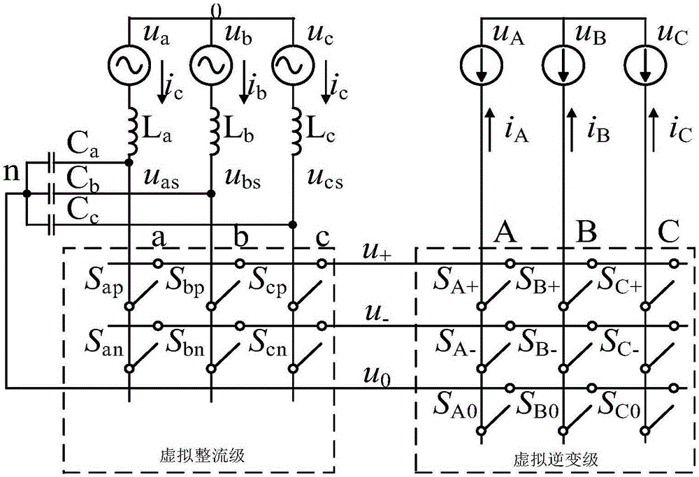 SVPWAM modulation method based on three-level direct matrix converter