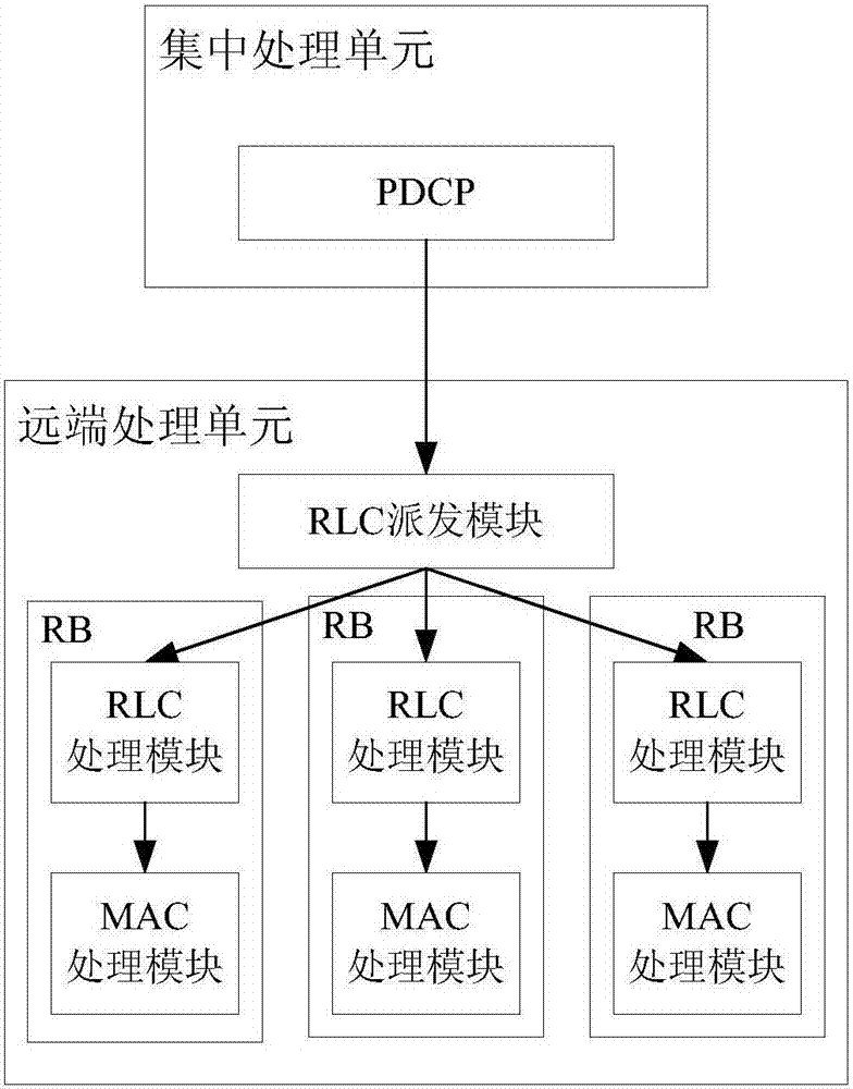 Data transmission method and device