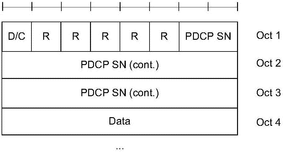 Data transmission method and device