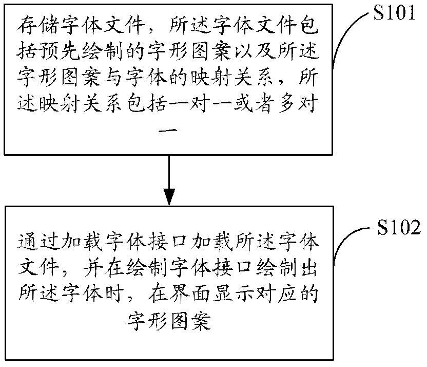 Method and device for drawing auxiliary graphs and information terminal