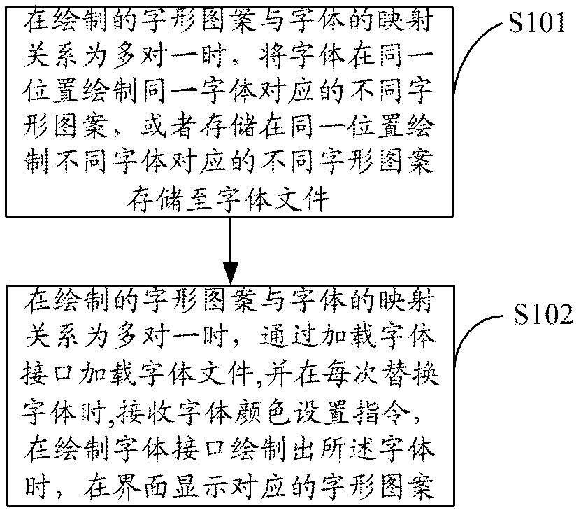 Method and device for drawing auxiliary graphs and information terminal