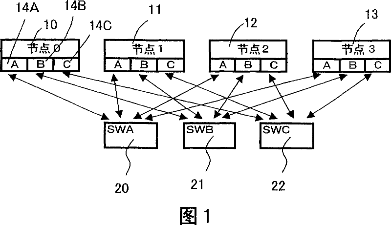 Broadcast processing method for network system and network system