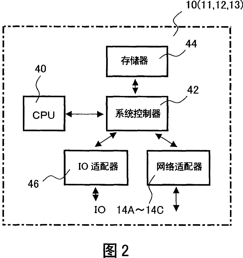 Broadcast processing method for network system and network system