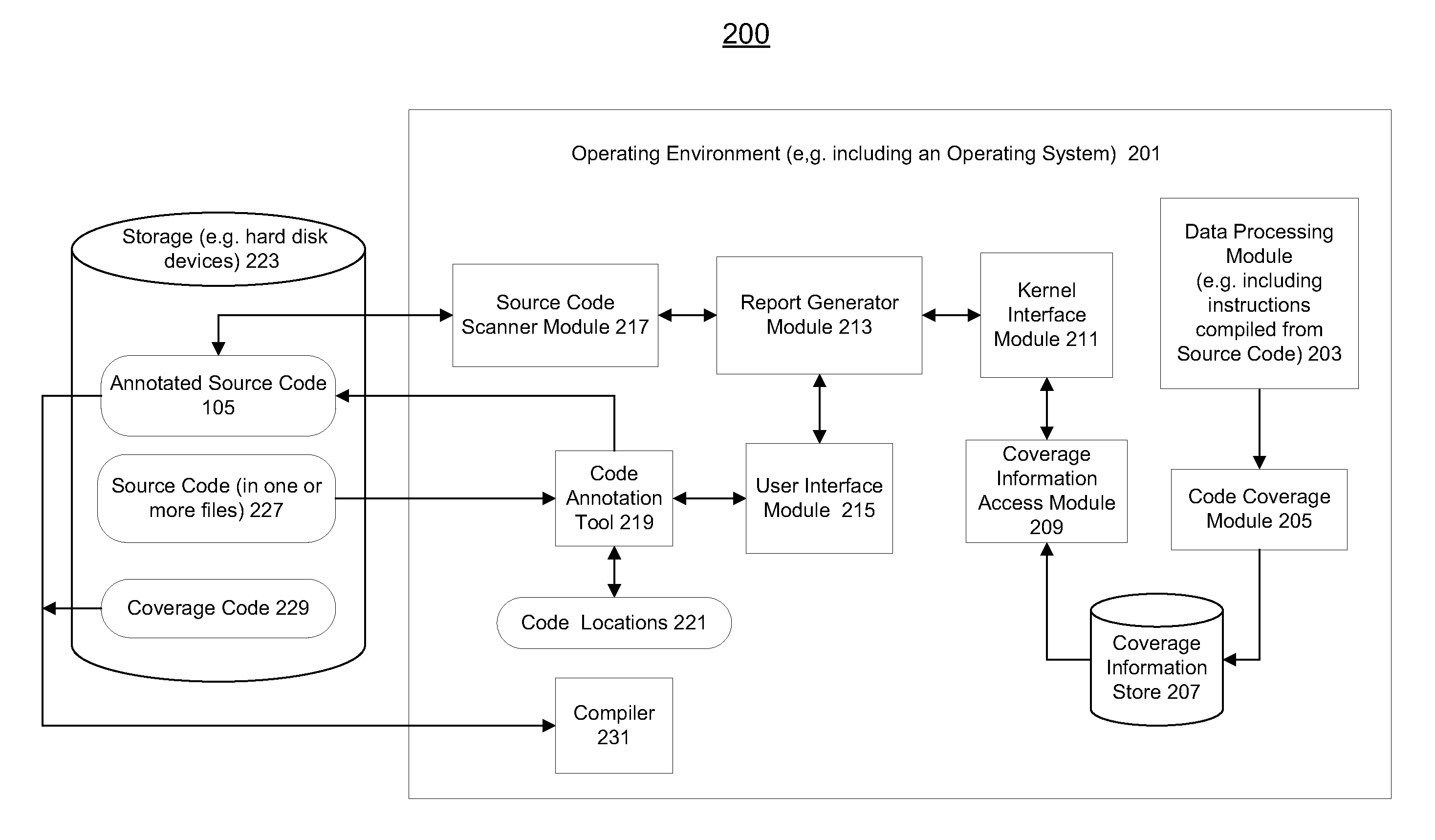 Methods and apparatuses for selective code coverage