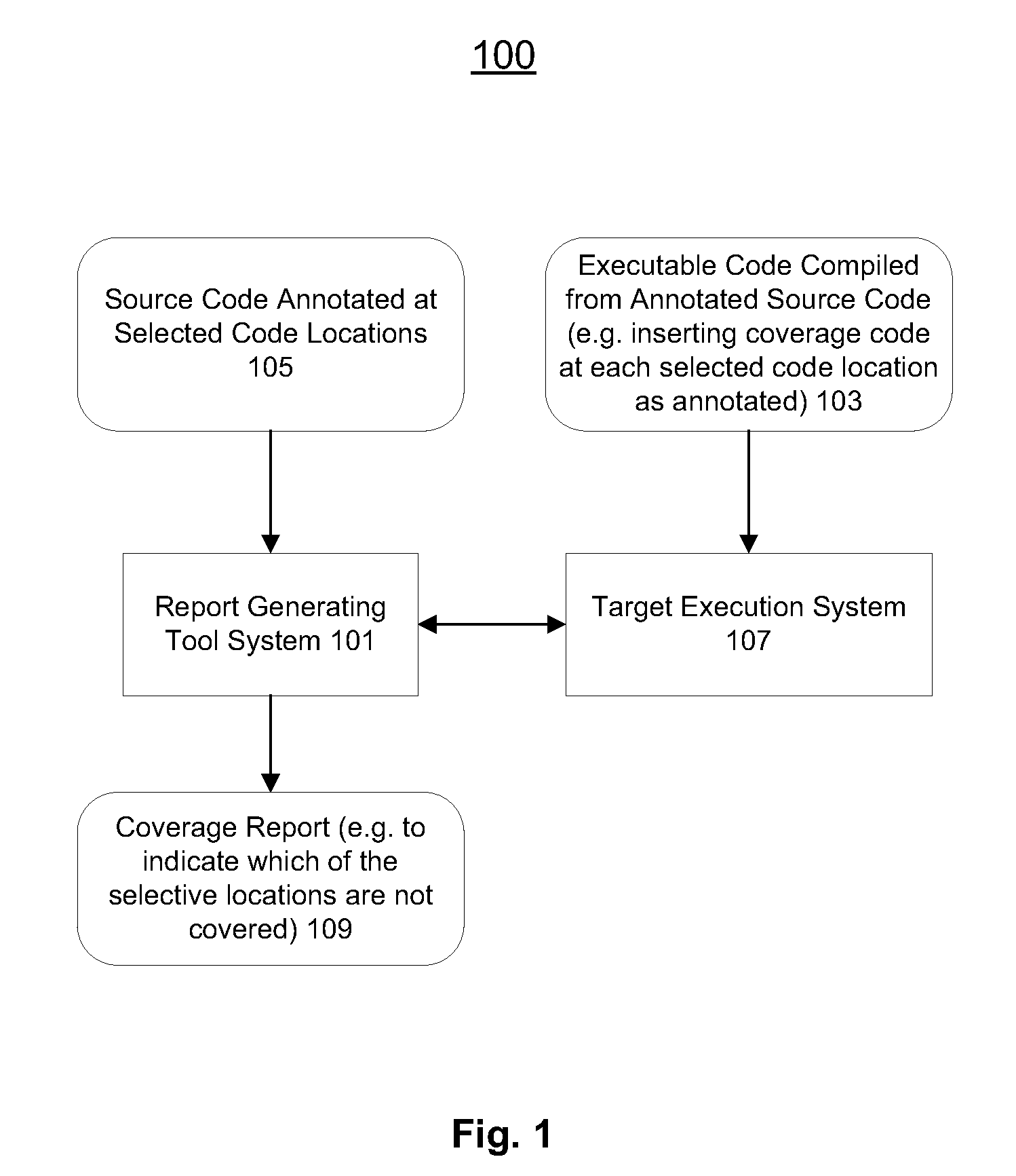 Methods and apparatuses for selective code coverage