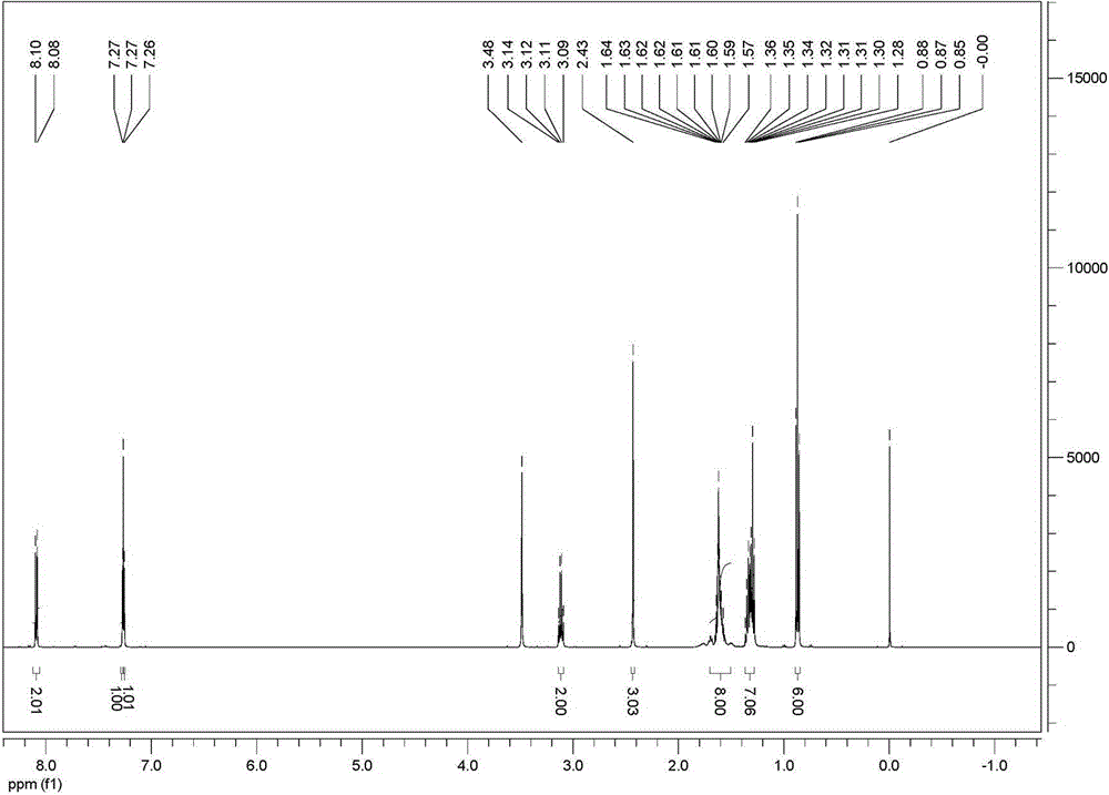 2-oxobutyrate p-toluyl hydrazone di-n-butyltin complex as well as preparation method and application thereof