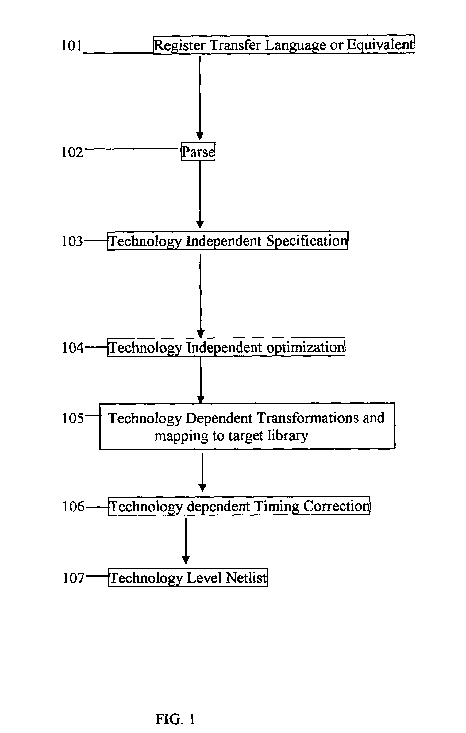 Technology dependent transformations for Silicon-On-Insulator in digital design synthesis