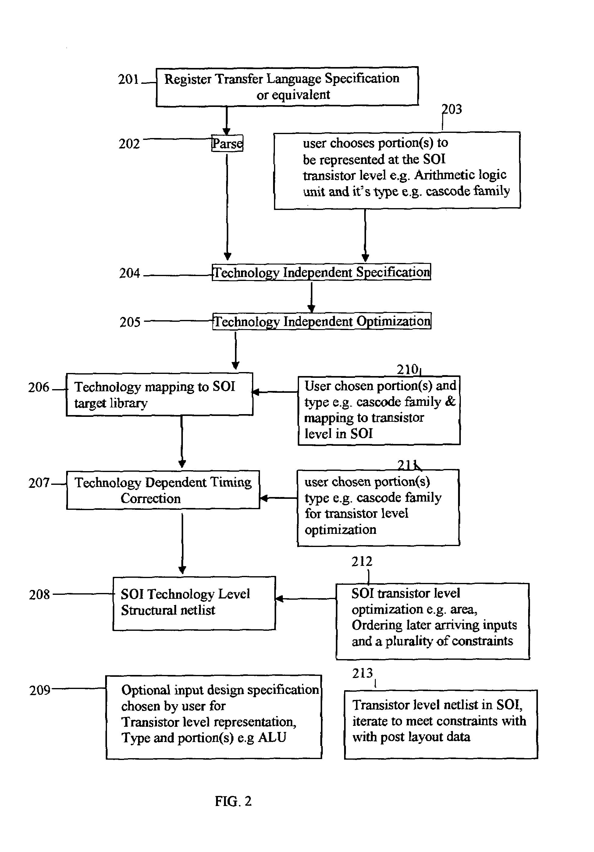 Technology dependent transformations for Silicon-On-Insulator in digital design synthesis