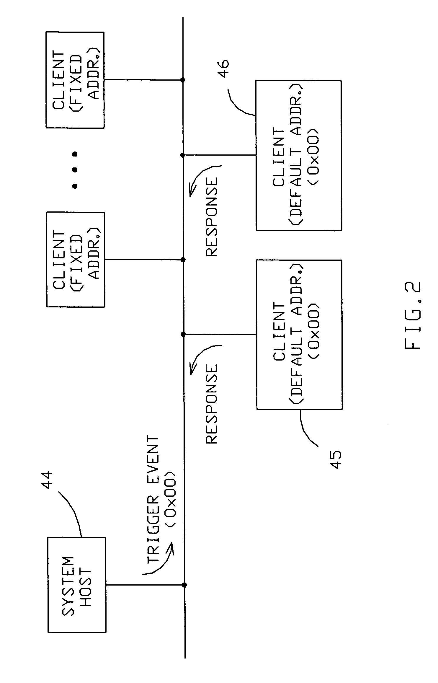 Single wire bus communication system with method for handling simultaneous responses from multiple clients