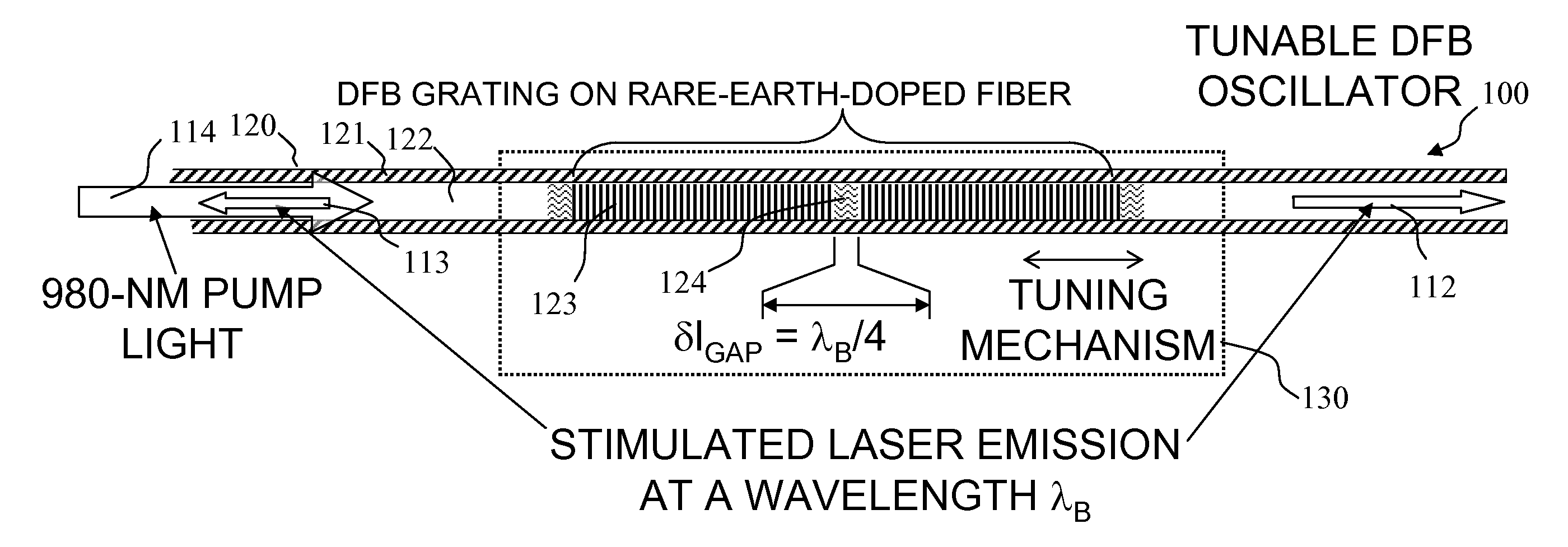 Method and apparatus for pumping and operating optical parametric oscillators using dfb fiber lasers