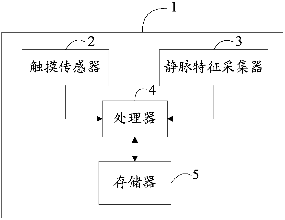 Vein-based identity authentication method and wristband