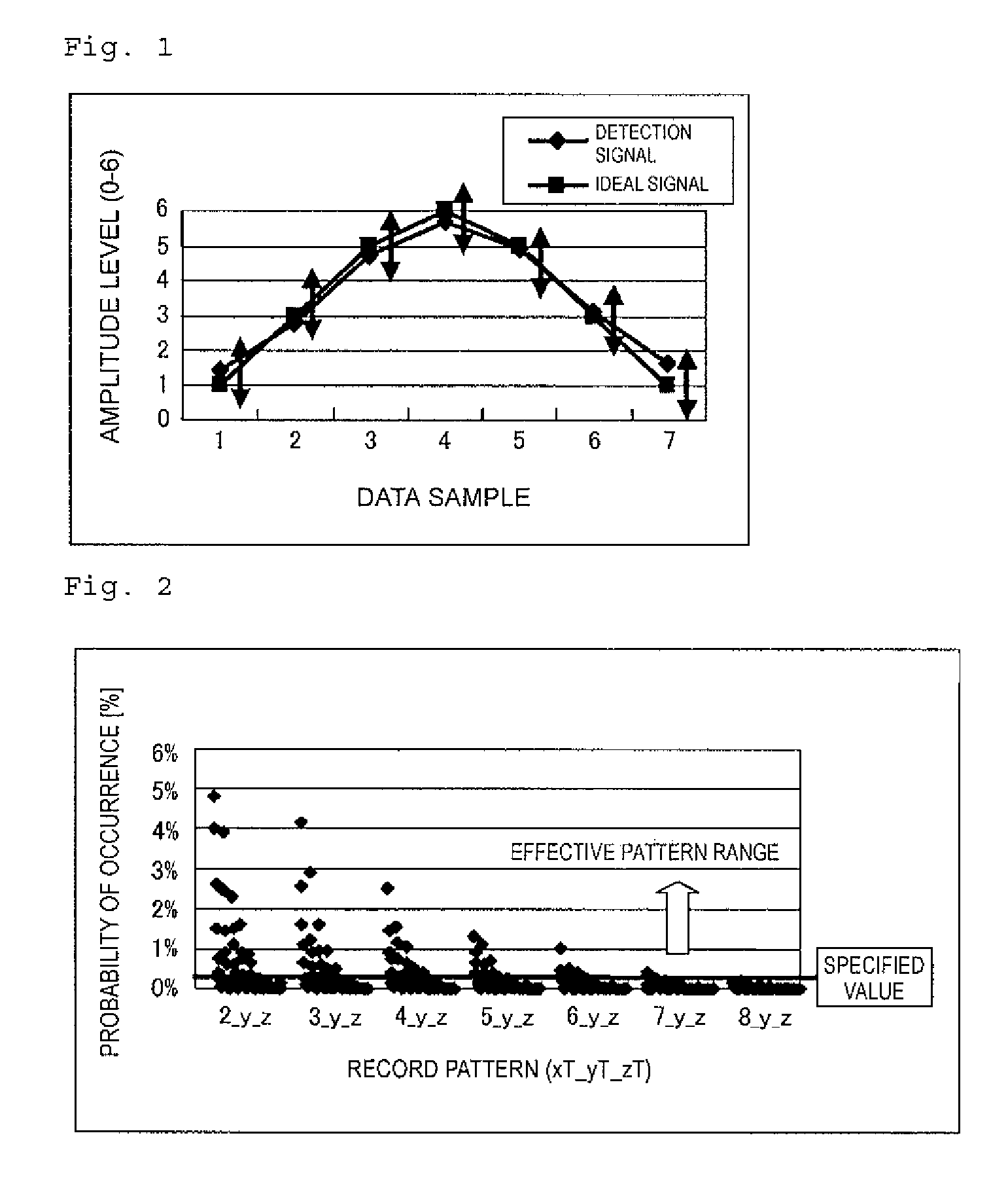 Data recording evaluation method and optical disk recording and reproduction device