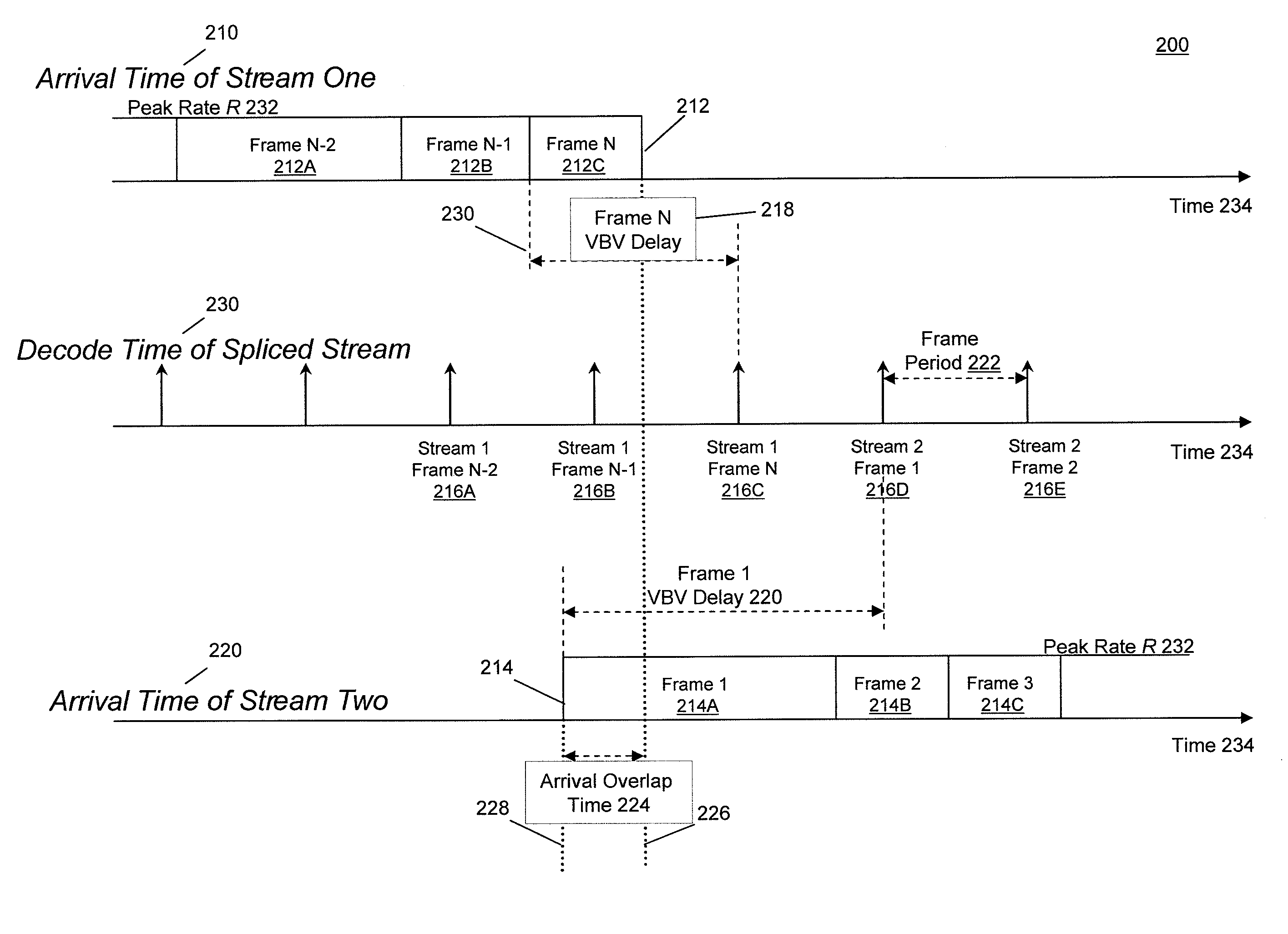 Dynamic rate adjustment to splice compressed video streams