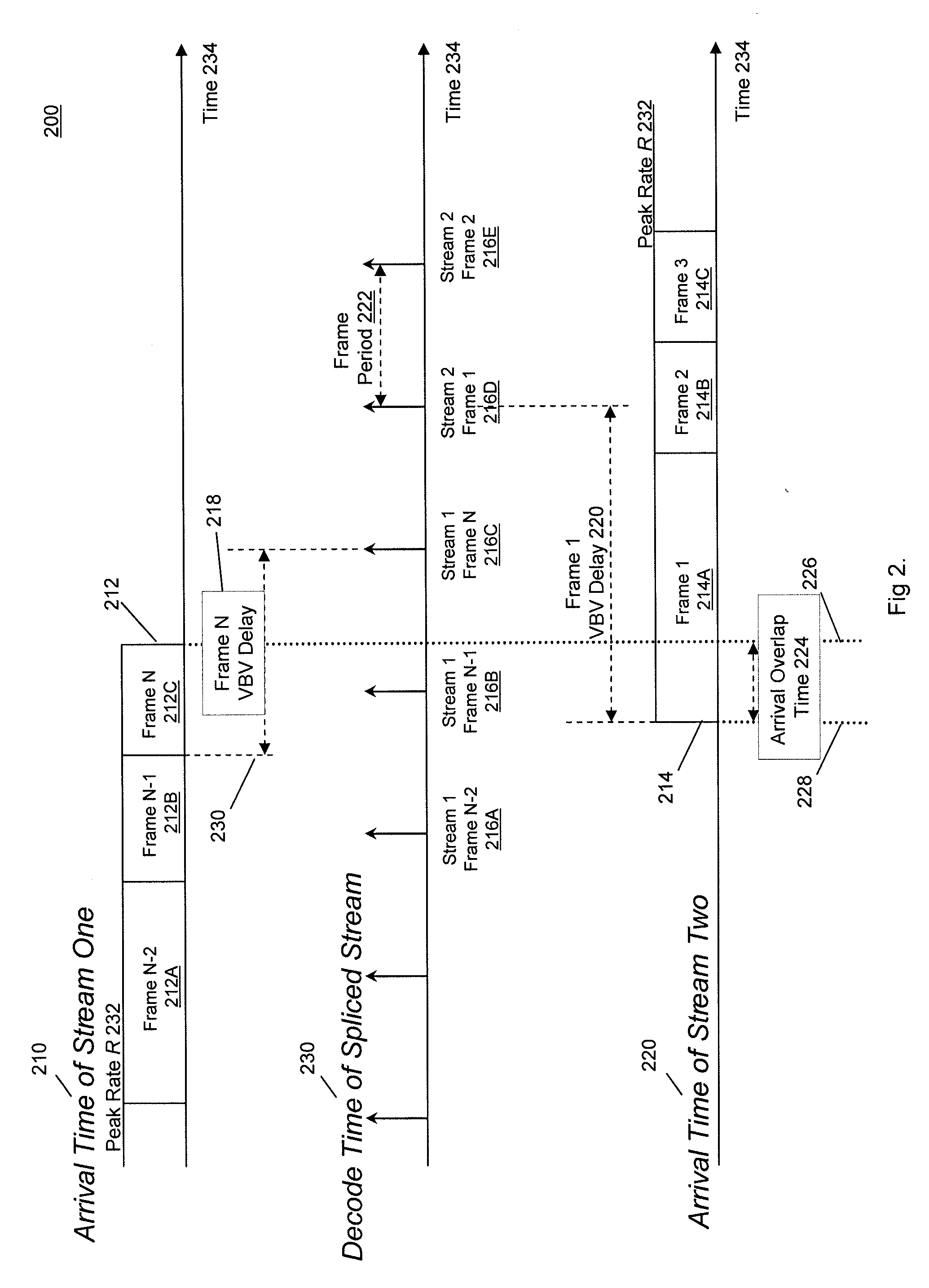 Dynamic rate adjustment to splice compressed video streams