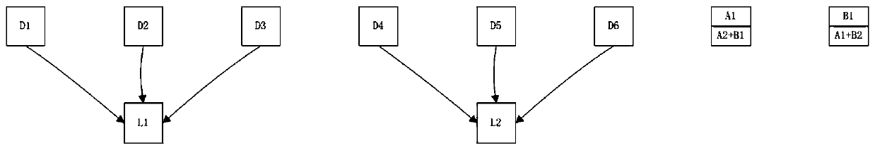 A fast data recovery method and system based on cross erasure coding